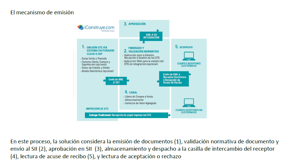 Abrir Archivo